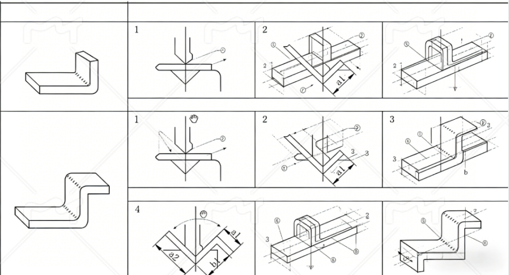 Explanation of precision sheet metal fabrication, process overview including cutting, bending and welding