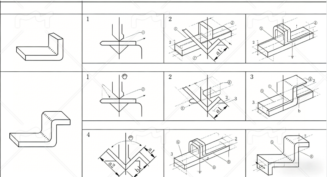 Explanation of precision sheet metal fabrication, process overview including cutting, bending and welding